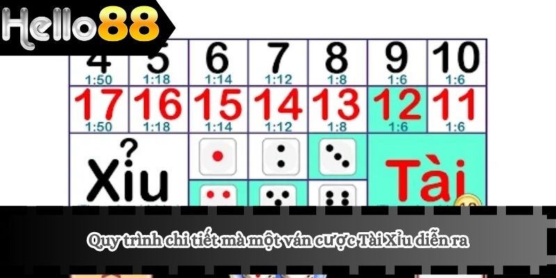 Cách Chơi Tài Xỉu HELLO88 - Cập Nhật Quy Tắc Và Chiến Lược Đặt Cược Cách Chơi Tài Xỉu HELLO88 - Cập Nhật Quy Tắc Và Chiến Lược Đặt Cược